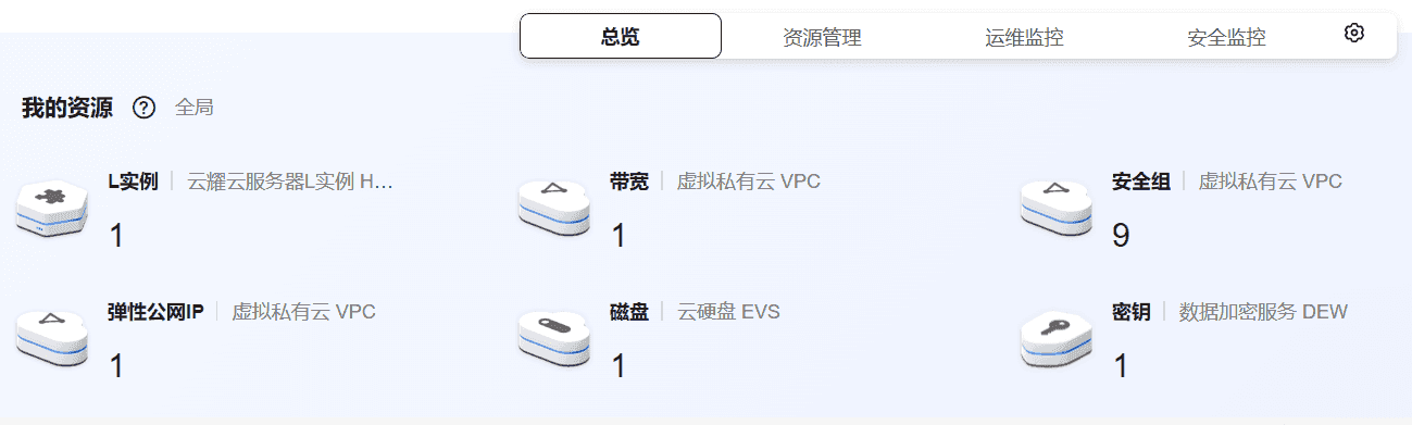 华为云电脑防火墙怎么放行端口?华为安全组操作避坑指南