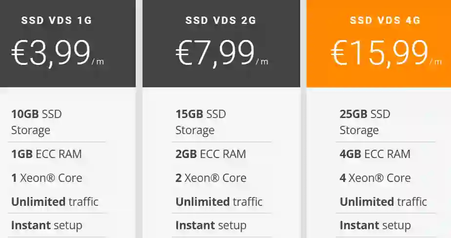 ITLDC 优惠折扣 - 1核1G10G SSD 不限流量VDS €3.99/月,17个机房可选